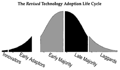 crossing_the_chasm